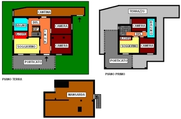 Vendita Casa Indipendente Sanremo