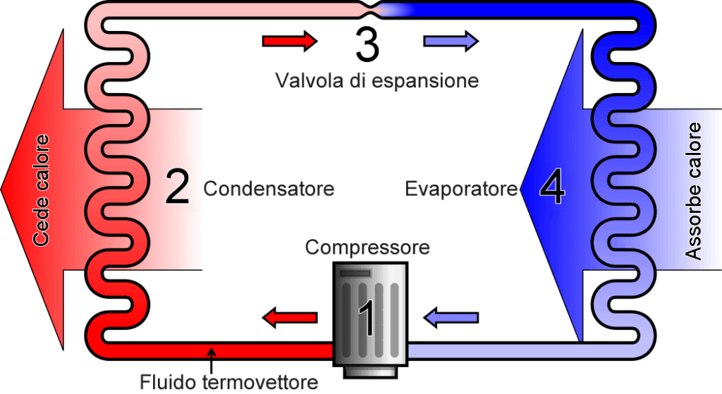 Pompe Di Calore Cosa Sono Come Funzionano E Quanto Costano