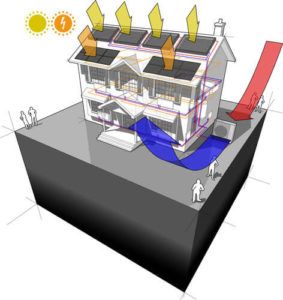 Impiantistica Casa Passiva: Solare, Fotovoltaico, Pompa di Calore